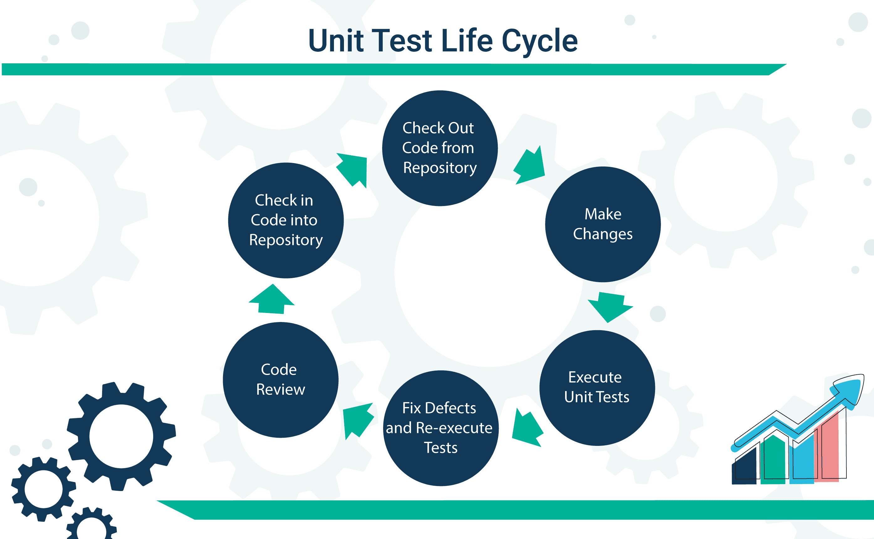 unit-testing-life-cycle.png